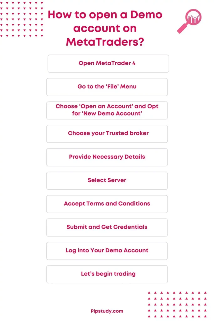 How to open a Demo account on MetaTraders