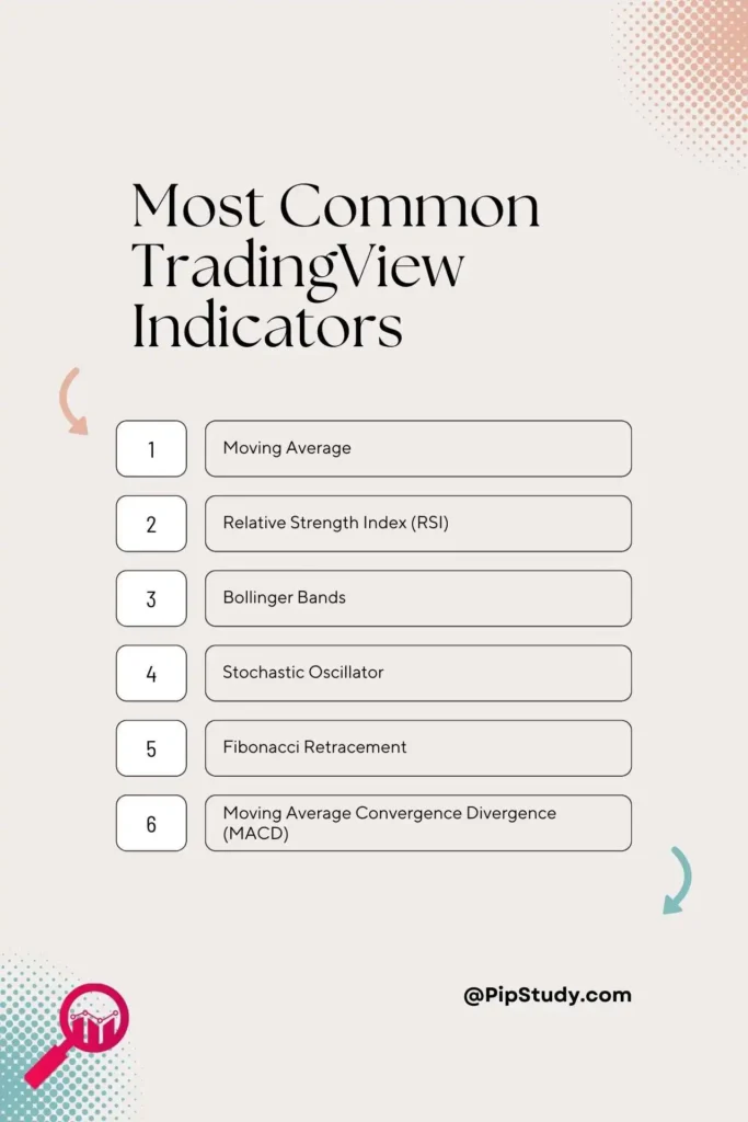 Most Common TradingView Indicators